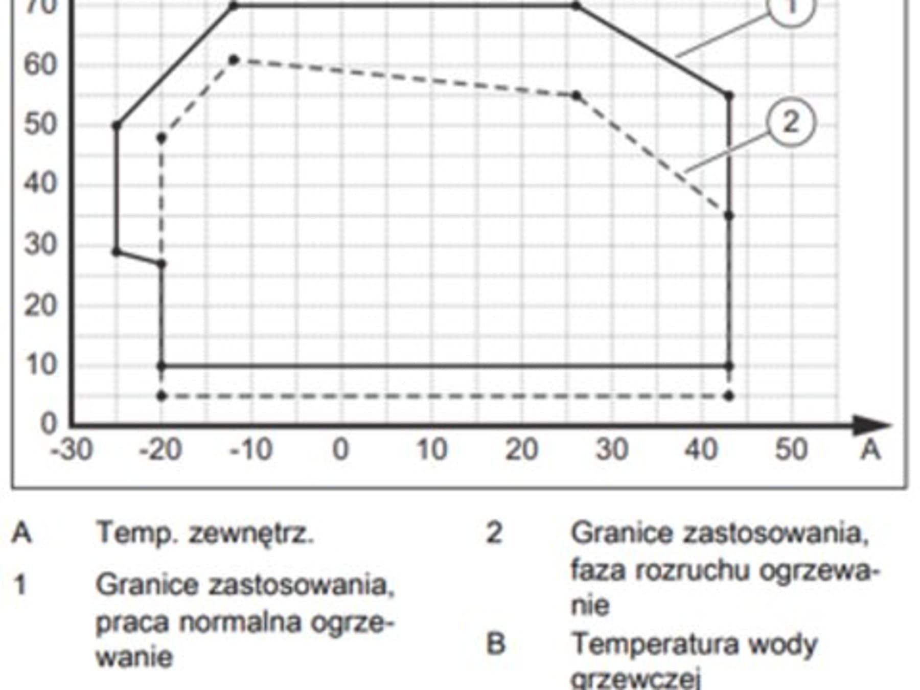 Przykładowa koperta pracy dla pomp aroTHERM pro