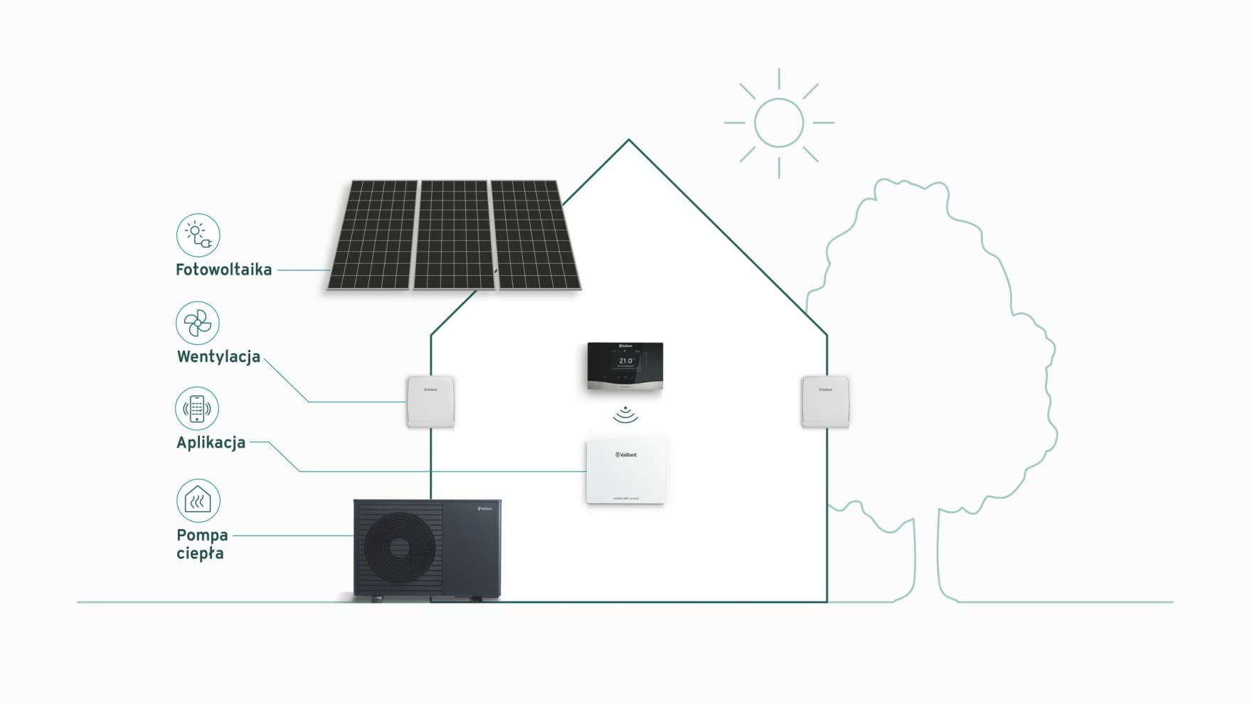 Idealny system ogrzewania dla nowego domu